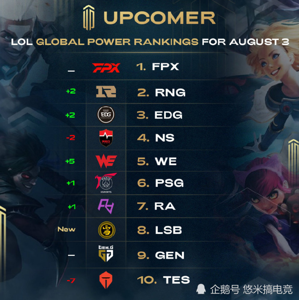 生活方式与 生活方式与